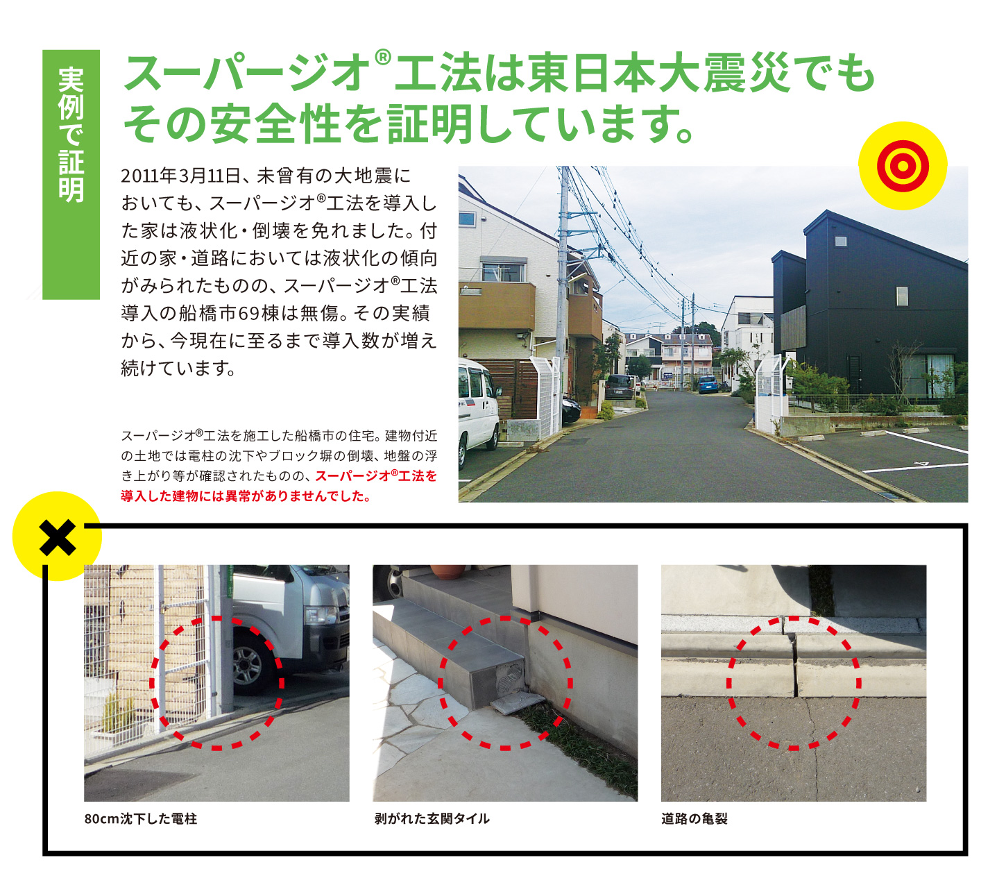 東日本大震災で安全性を証明