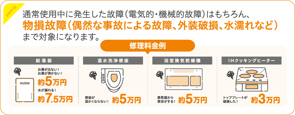 通常使用中に発生した故障（電気的・機械的故障）はもちろん、物損故障（偶然な事故による故障、外装破損、水濡れなど）まで対象になります。