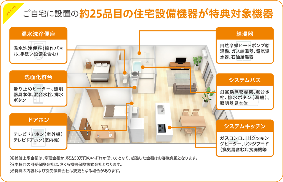 ご自宅に設置の約25品目の住宅設備機器が特典対象機器