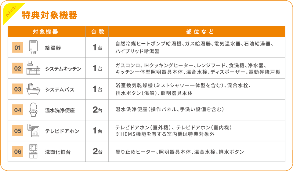 特典対象機器
