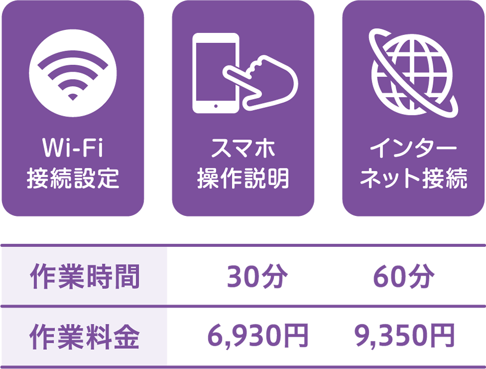 Wi-Fi接続設定・スマホ操作説明・インターネット接続