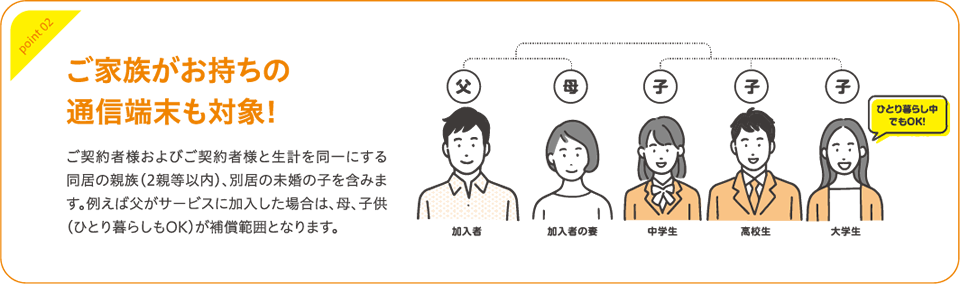 ご家族がお持ちの通信端末も対象！