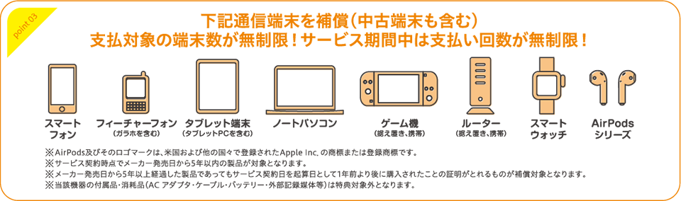 下記通信端末を補償（中古端末も含む）支払対象の端末数が無制限！サービス期間中は支払回数が無制限！