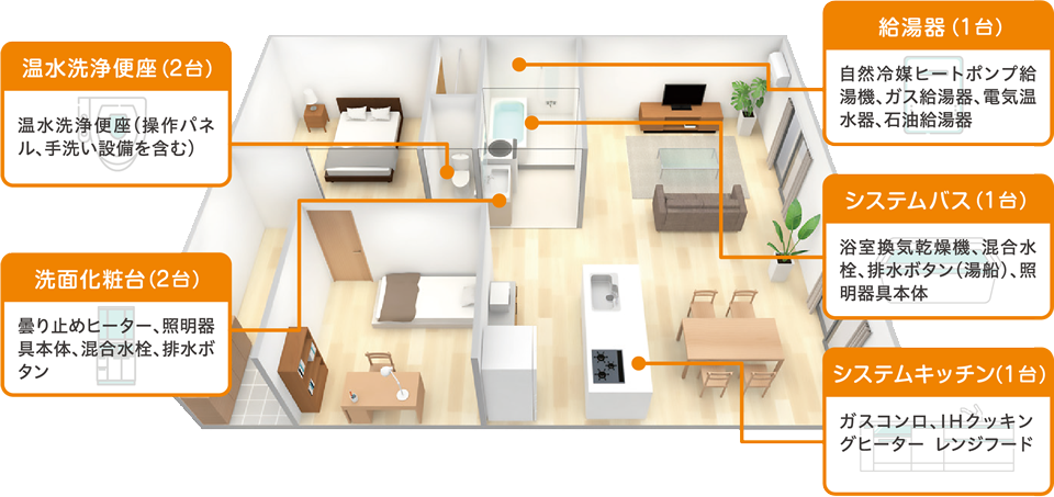 特典の対象の住宅設備機器